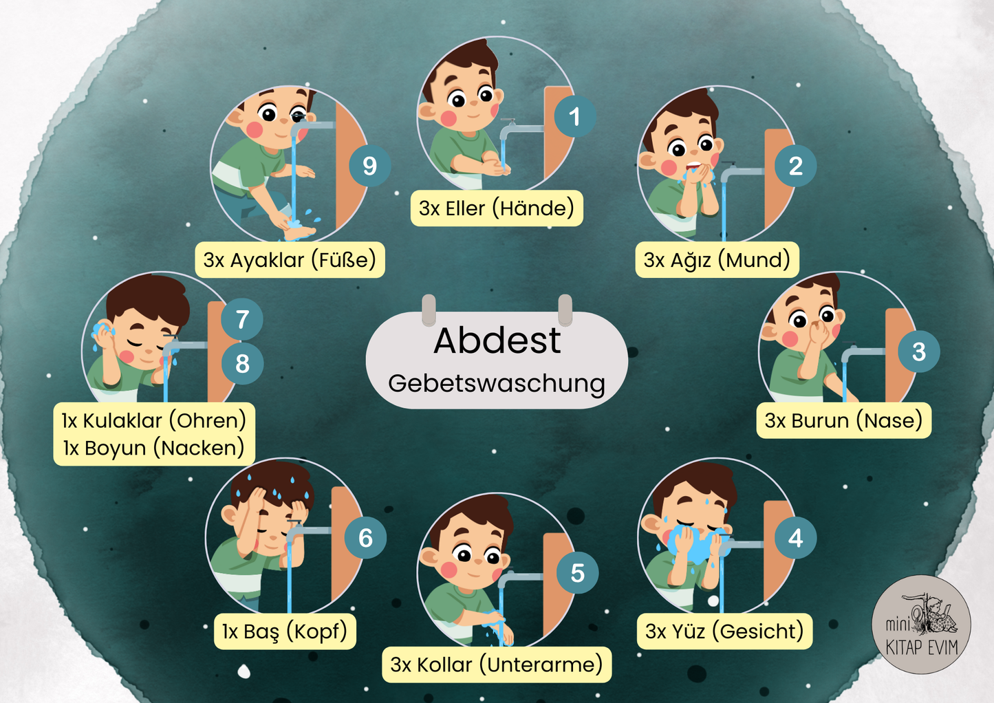 Poster Abdest/Gebetswaschung